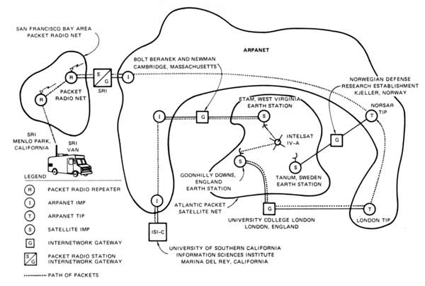SRI’s role in the first internetworked connection (diagram) in 1977